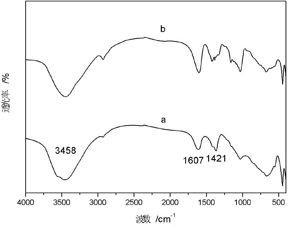 Carboxymethyl-beta-cyclodextrin polymer intercalated hydrotalcite material and preparation method thereof