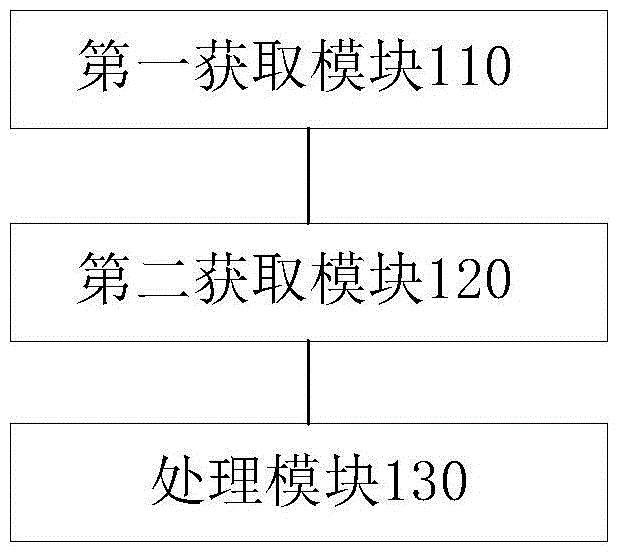 Method and device for adjusting local region exposure, and mobile terminal
