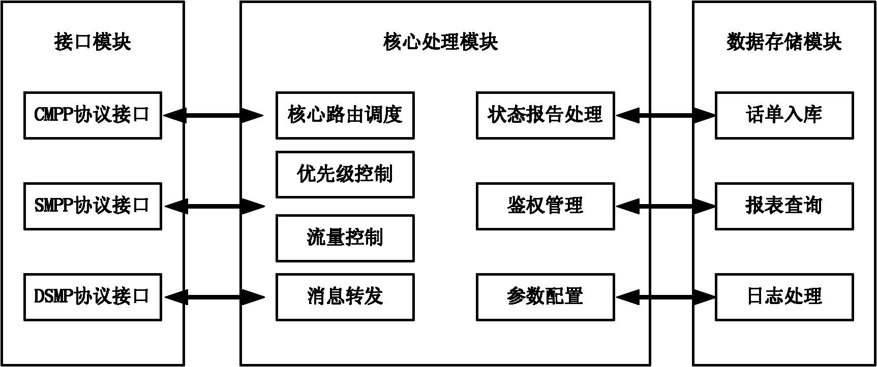 Method for transmitting short message service (SMS) and SMS gateway