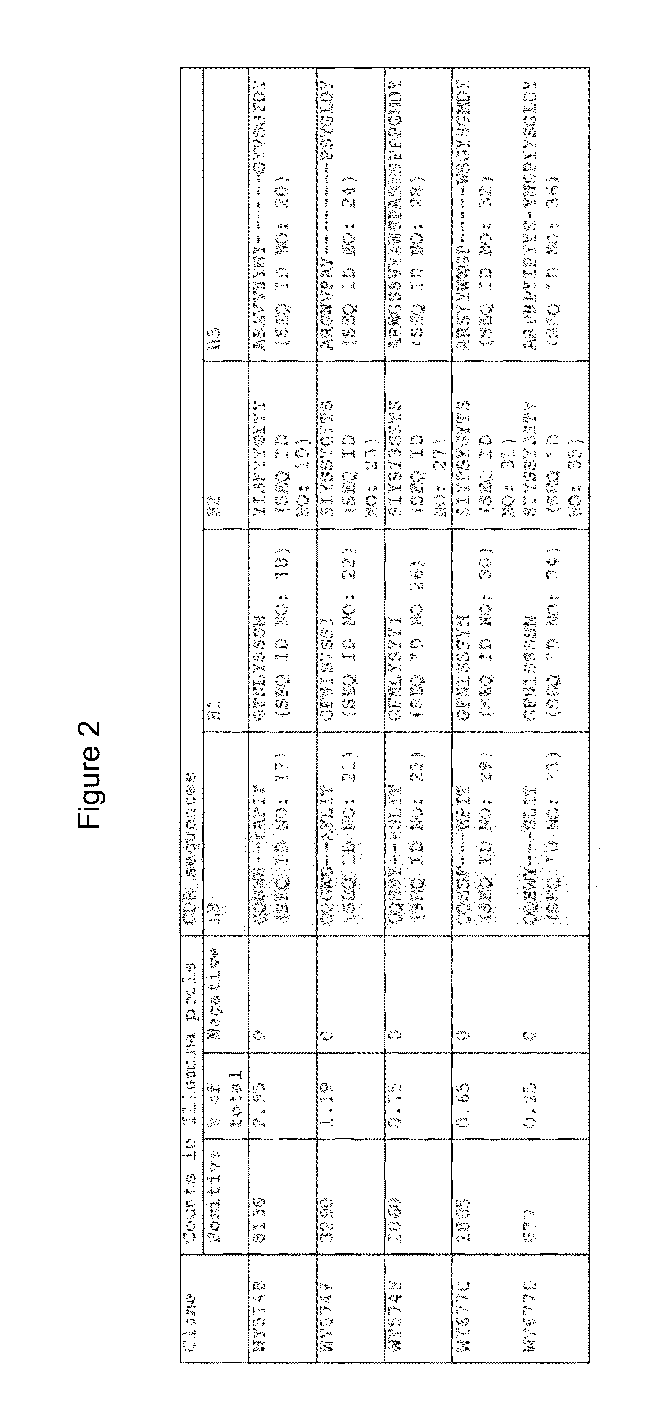 Molecular Display Method