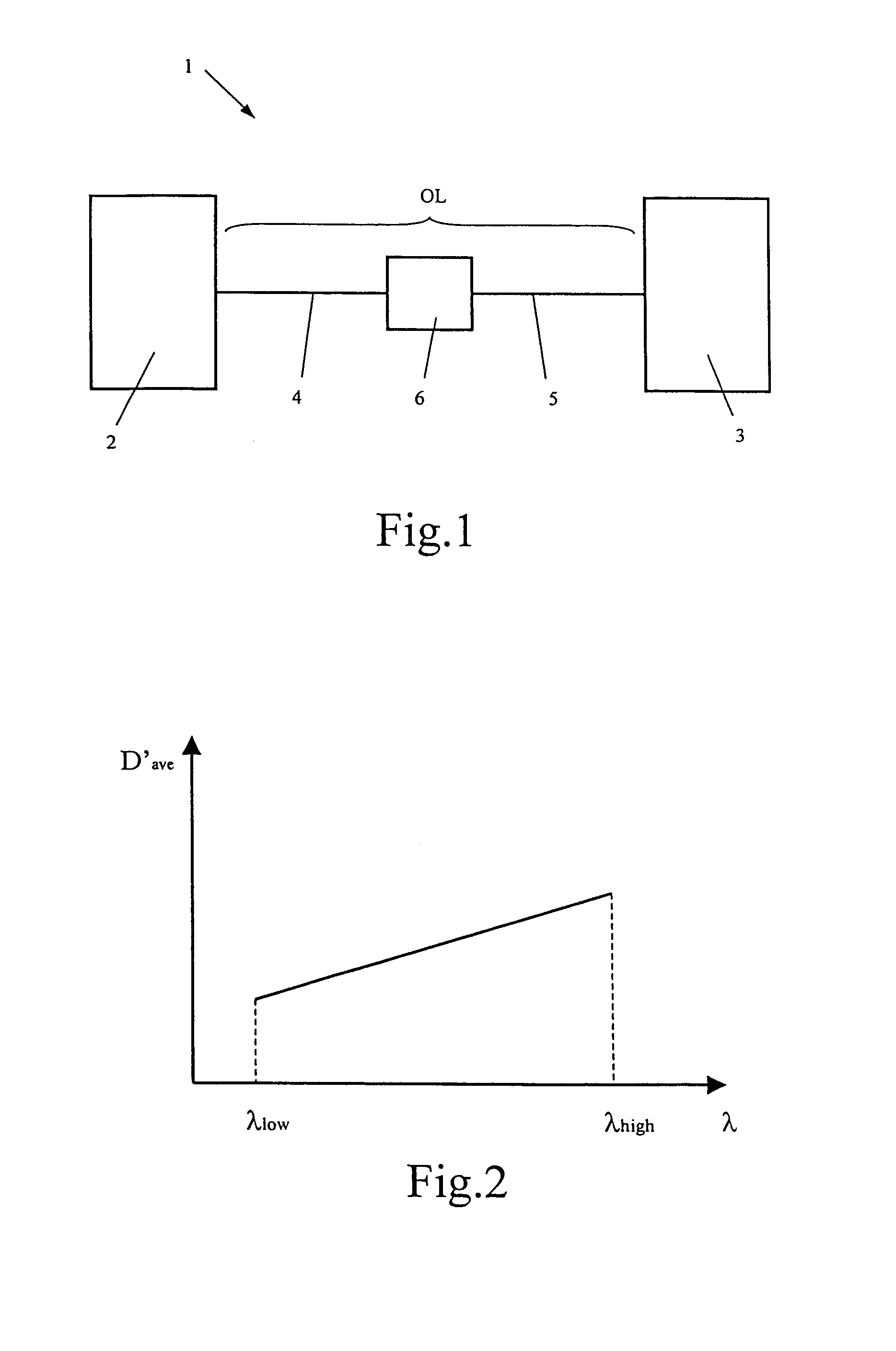 Wavelength division multiplexing optical transmission system using a spectral inversion device