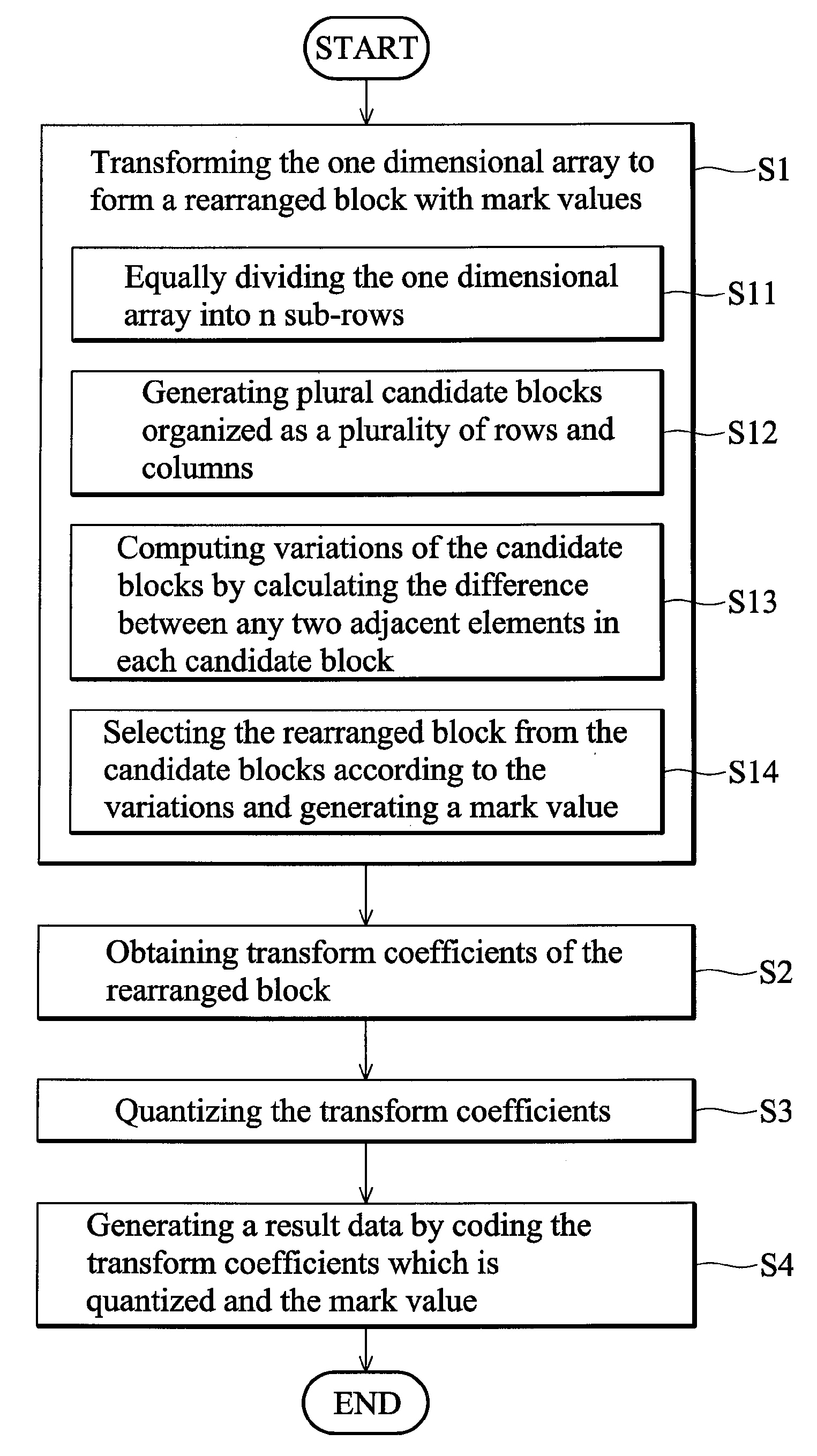 Apparatus of compressing image data and a method thereof