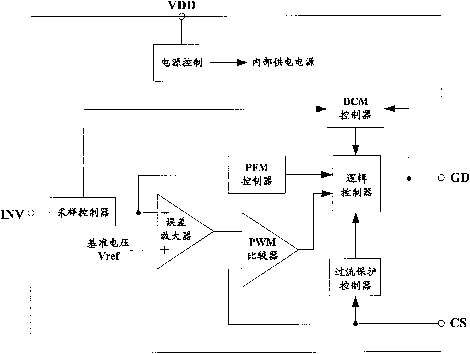 Flyback power converter