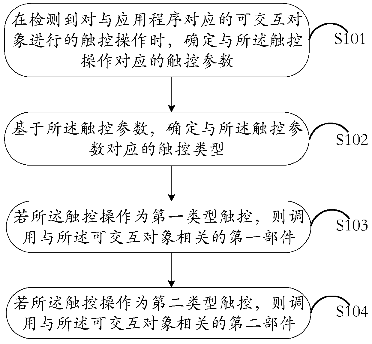 An information processing method and electronic device