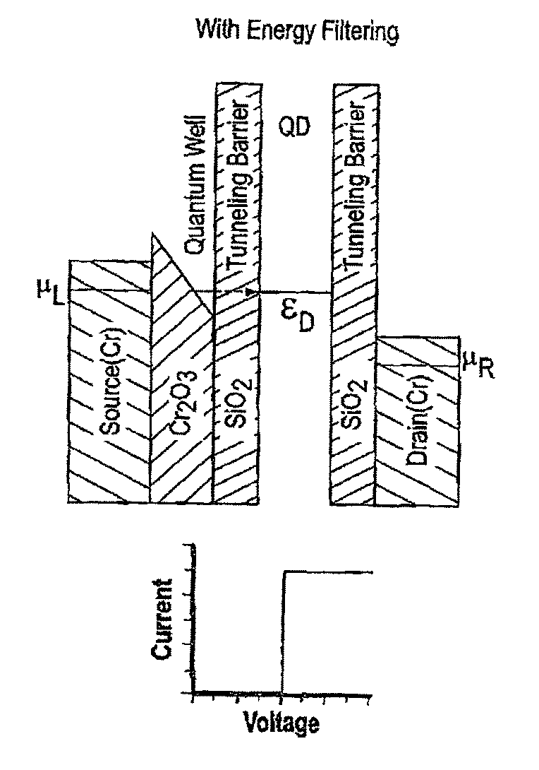 Energy-filtered cold electron devices and methods