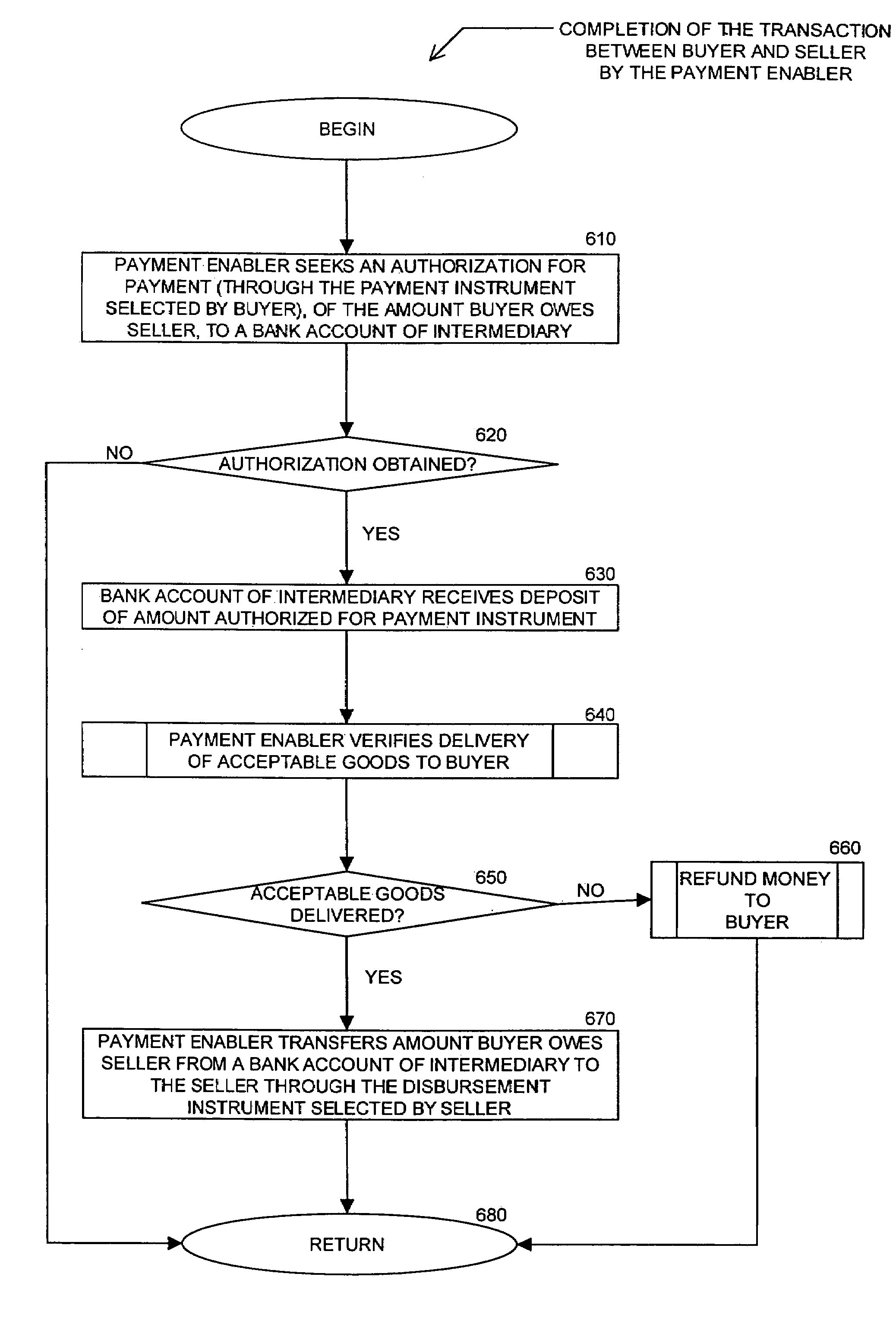 Method and system for payment transactions and shipment tracking over the internet