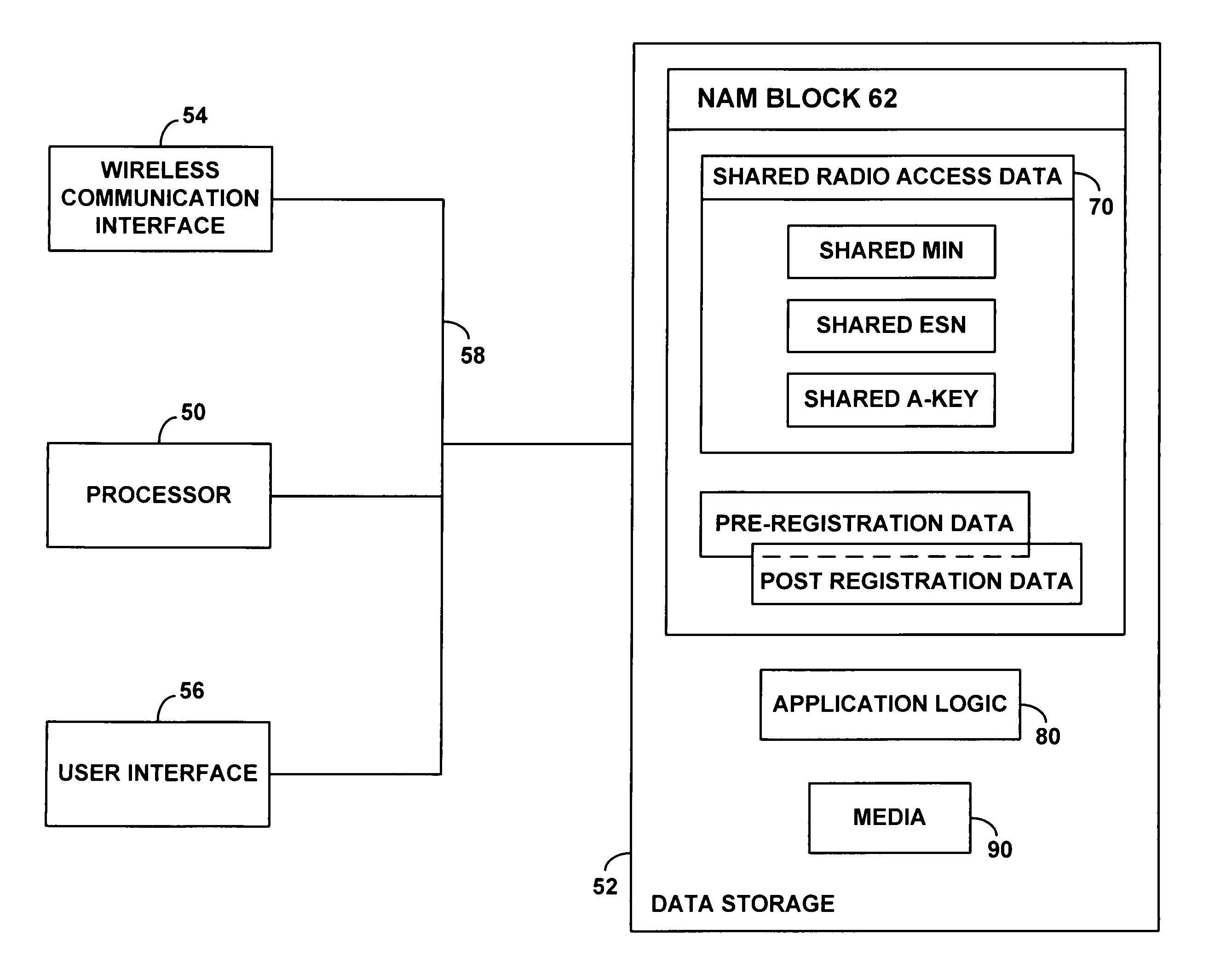 Method and system for use of shared data to gain wireless packet data connectivity