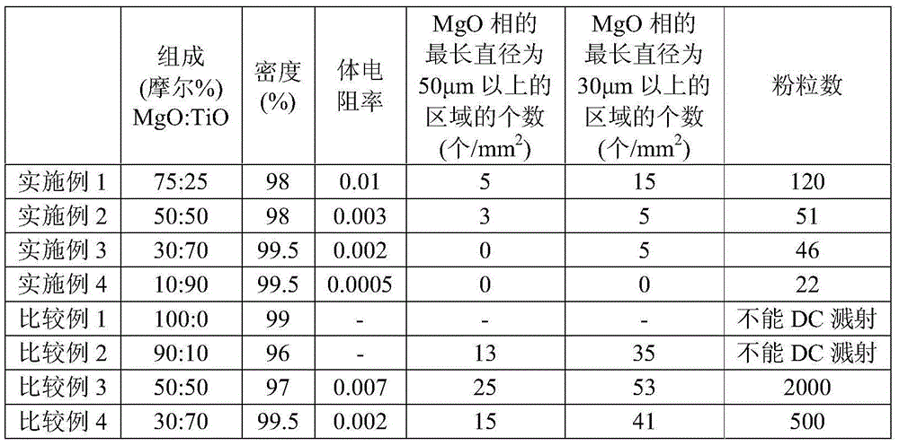 Mgo-tio sintered compact target and method for producing same