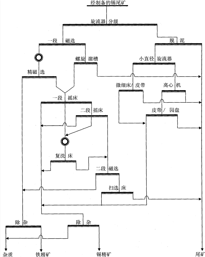 Method for recovering valuable metal mineral in zinc tailing