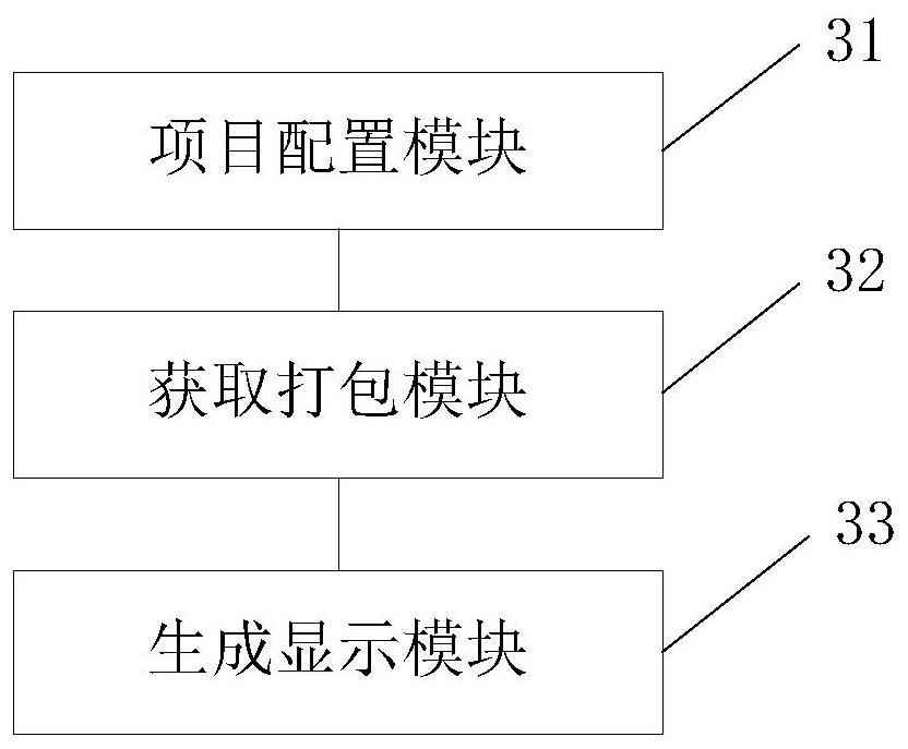 Method, system and device for integrating automatic packaging of Jenkins based on applet and medium