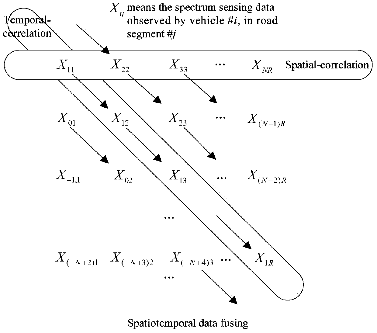 A communication method for Internet of Vehicles based on cognitive radio