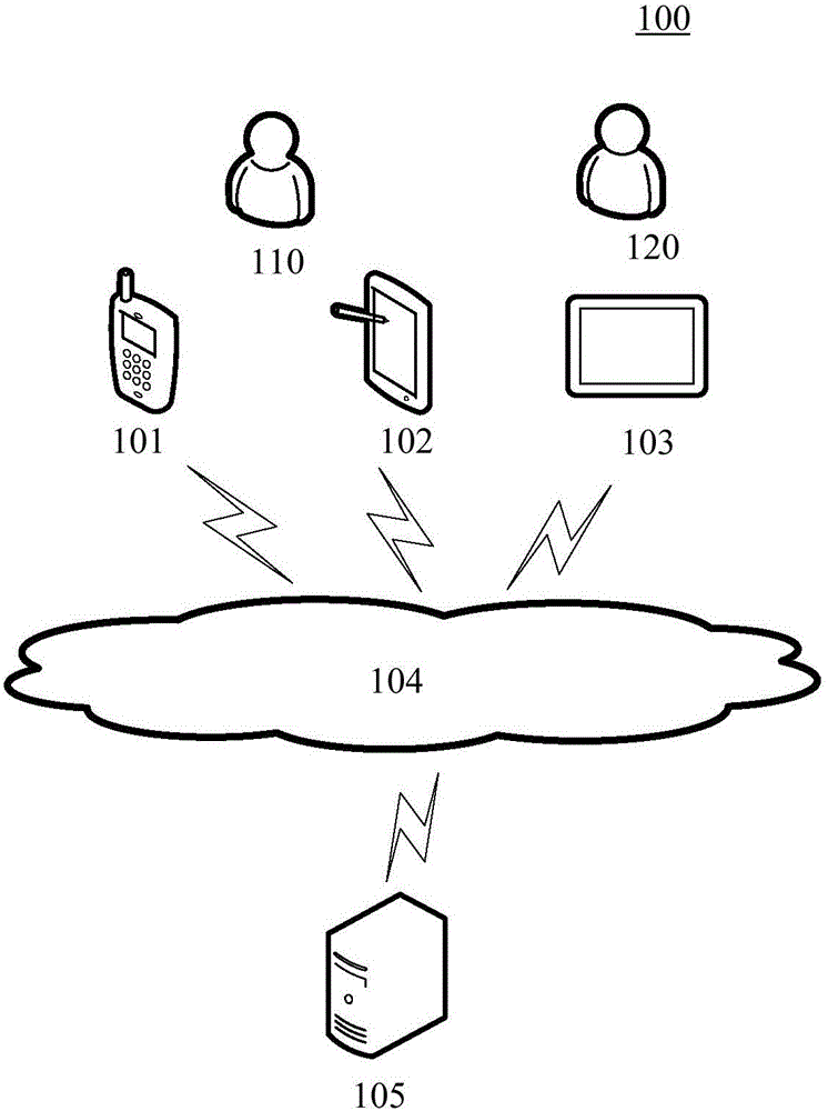 User attribute information acquiring method and device