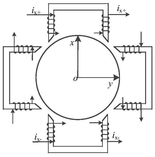 Control method and system of magnetic suspension bearing system and relative assemblies