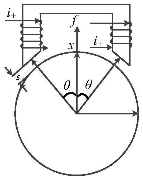 Control method and system of magnetic suspension bearing system and relative assemblies