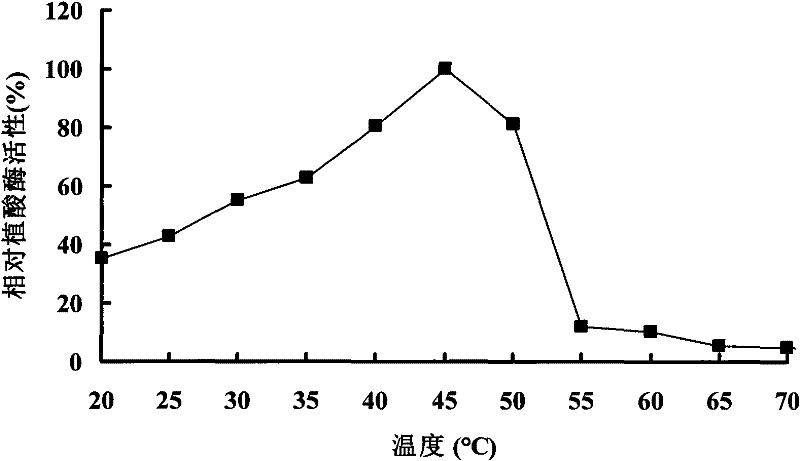 Low-temperature neutral histidine phytase APPA206, and gene and application thereof