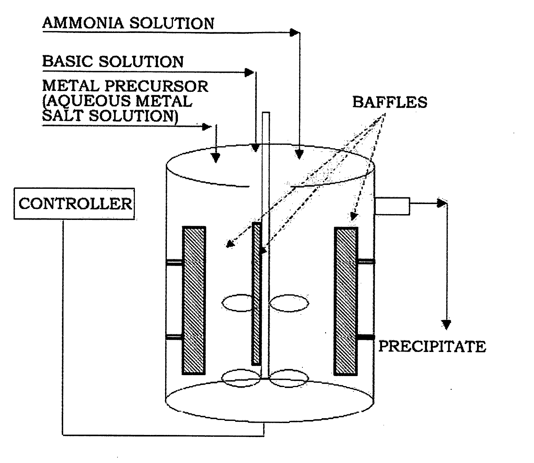 Double-Layer Cathode Active Materials for Lithium Secondary Batteries, Method for Preparing The Active Materials, and Lithium Secondary Batteries Using the Active Materials