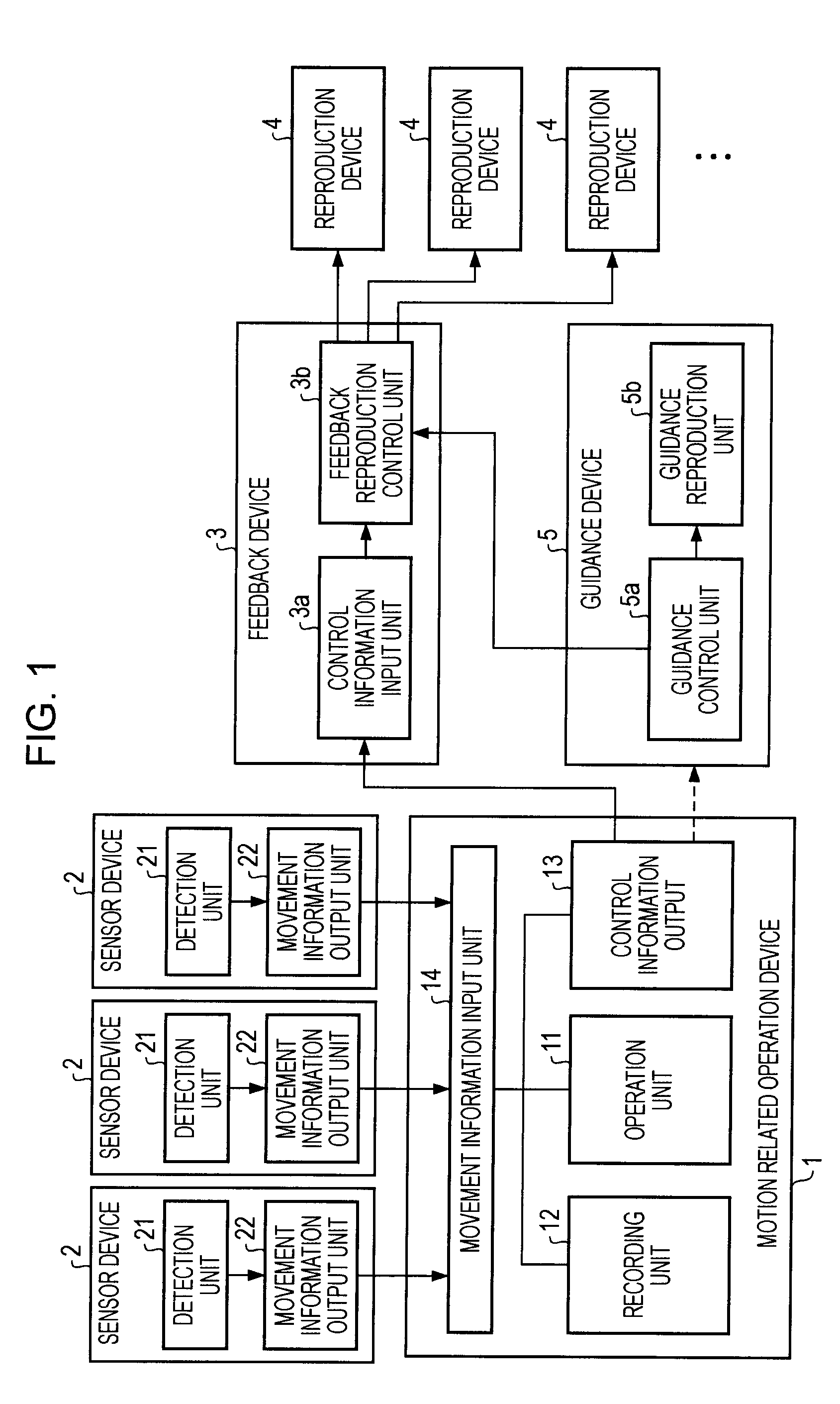 Motion coordination operation device and method, program, and motion coordination reproduction system