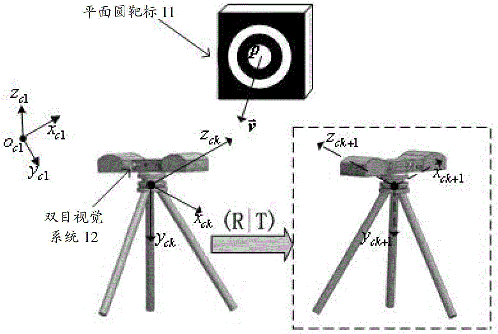 Method and device for three-dimensional vision measurement data registration based on planar circle target
