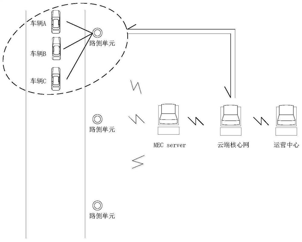 Road traffic information collection method, device and storage medium based on roadside unit