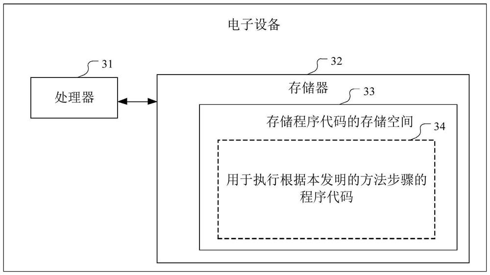 Road traffic information collection method, device and storage medium based on roadside unit