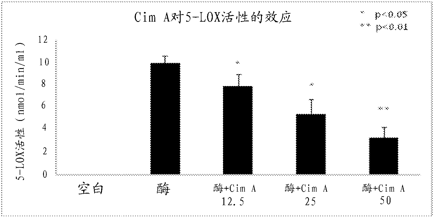 Uses of cimiracemate and related compounds for treating inflammation and modulating immune responses