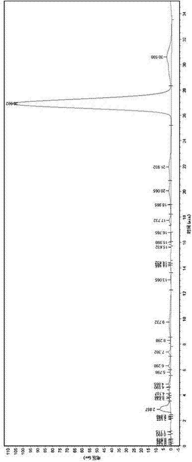 Method for extraction of paclitaxel from taxus chinensis