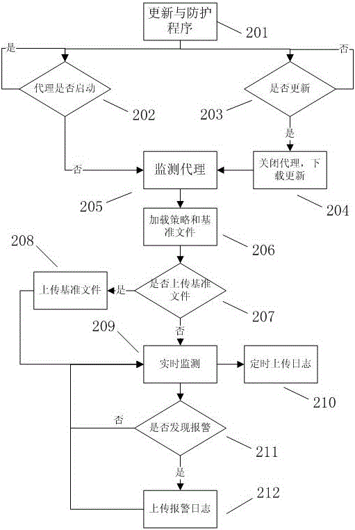 An application system change monitoring method based on multidimensional information association