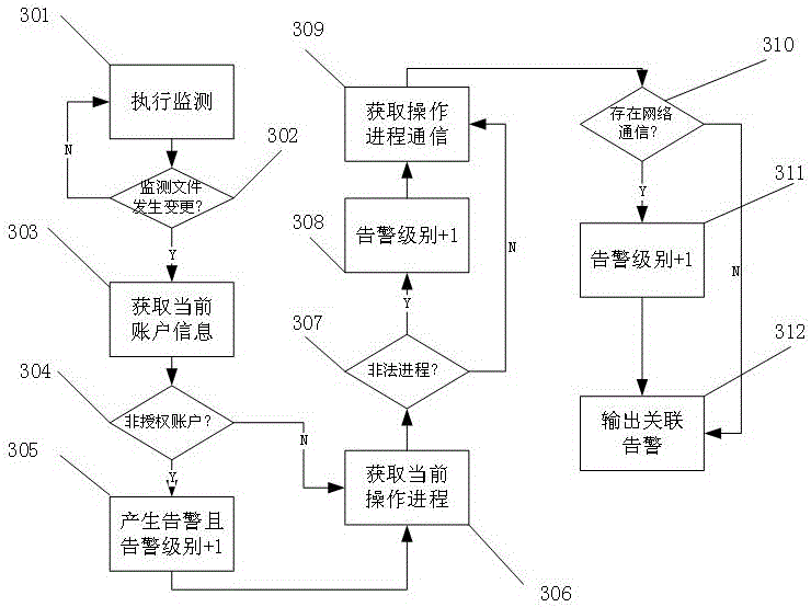 An application system change monitoring method based on multidimensional information association