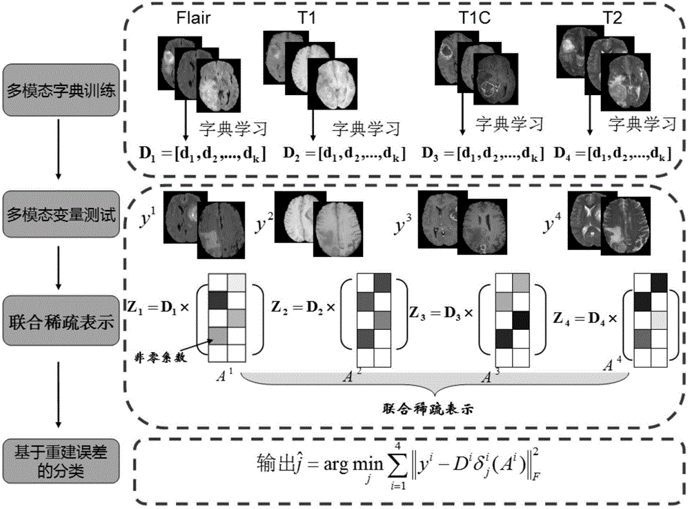 Segmentation method and device for MR image