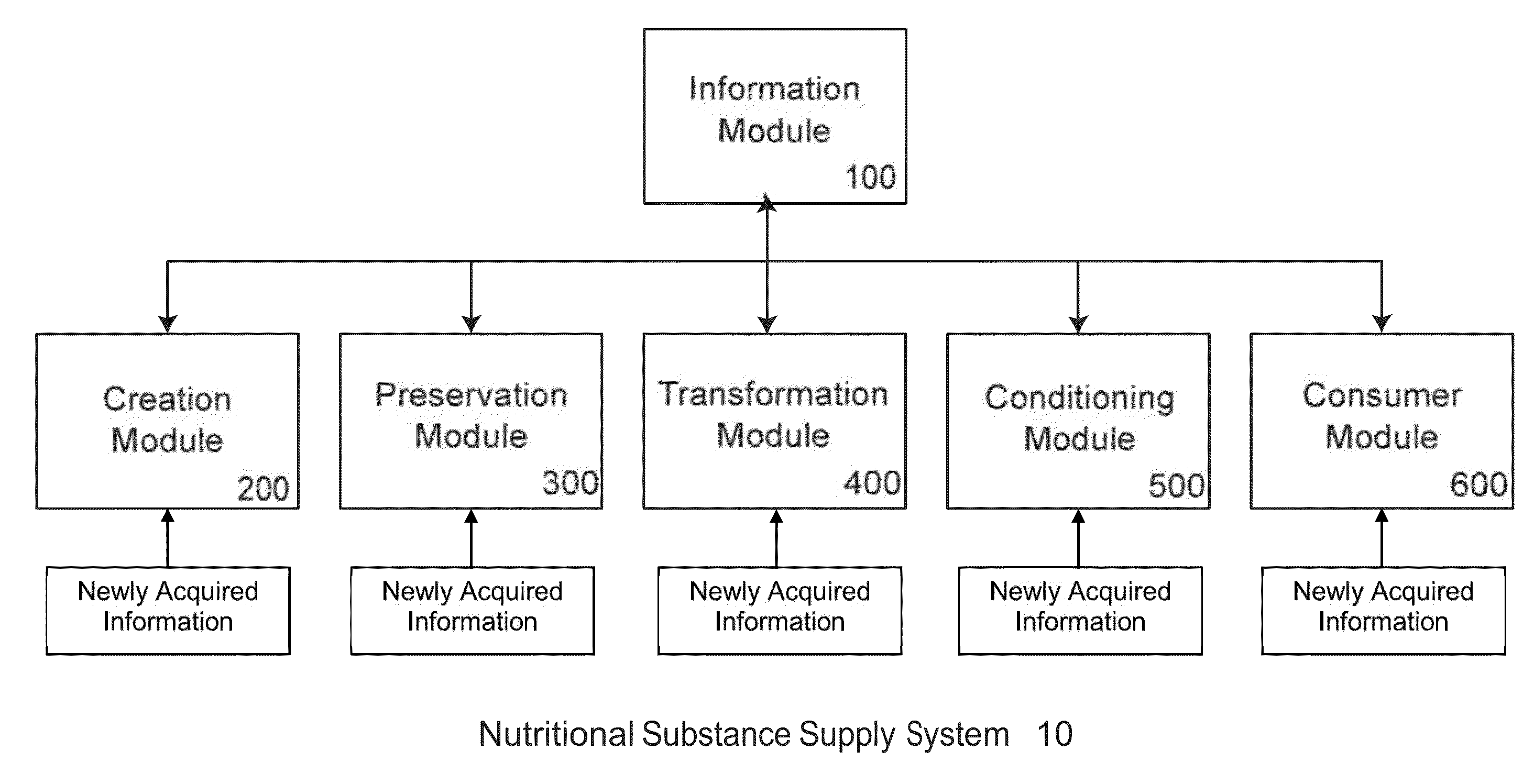 Conditioner with Weight Sensors for Nutritional Substances