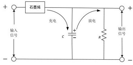 Graphene detector and design method based on DC bias