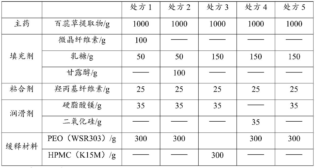 Thesium chinense tablet and preparation method and application thereof