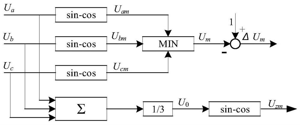 HVDC Continuous Commutation Failure Suppression Method Based on Adaptive Current Deviation Control