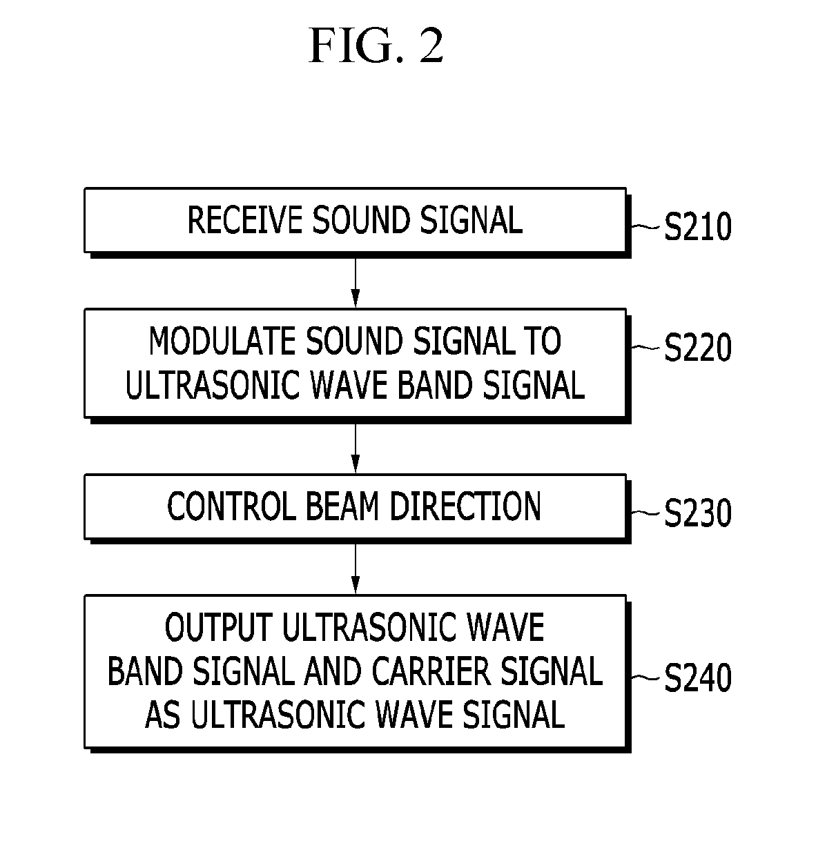 Hearing-aid apparatus and method using ultrasonic waves