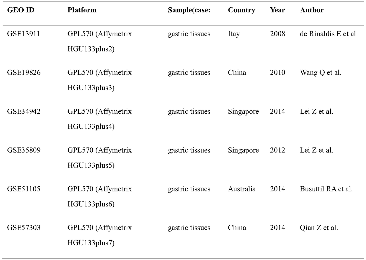 Application of adamts-2 gene and its expression product in diagnosis and treatment of gastric cancer