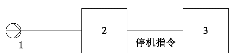 Method and system for low oil pressure guide vane closing experiment in hydroelectric generating set accident