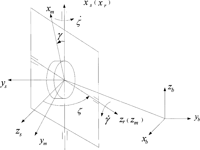 Method for determining flutter response of high-resolution minisatellites