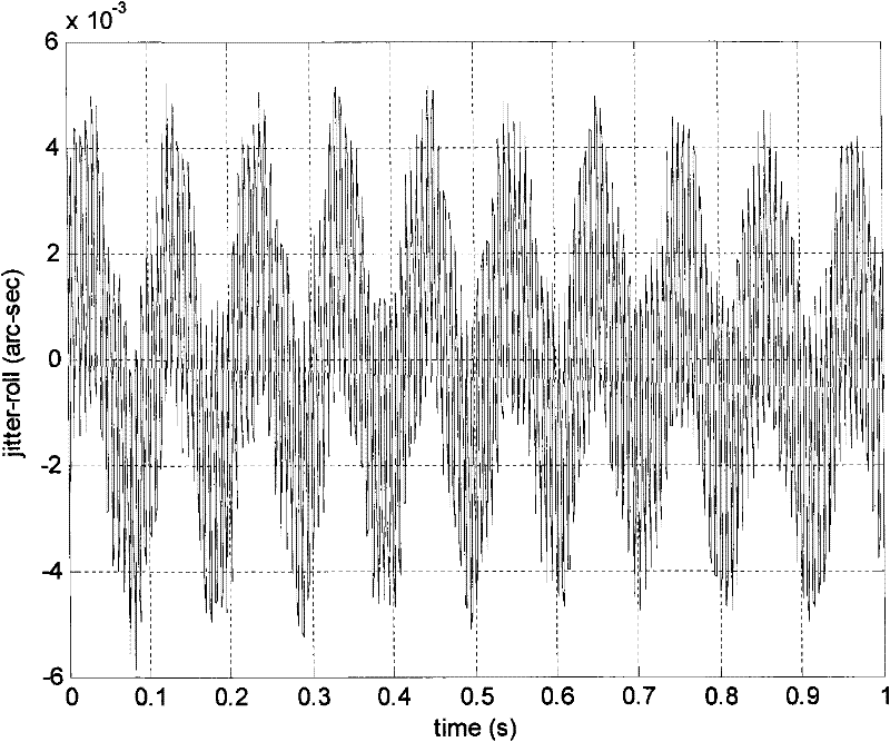 Method for determining flutter response of high-resolution minisatellites