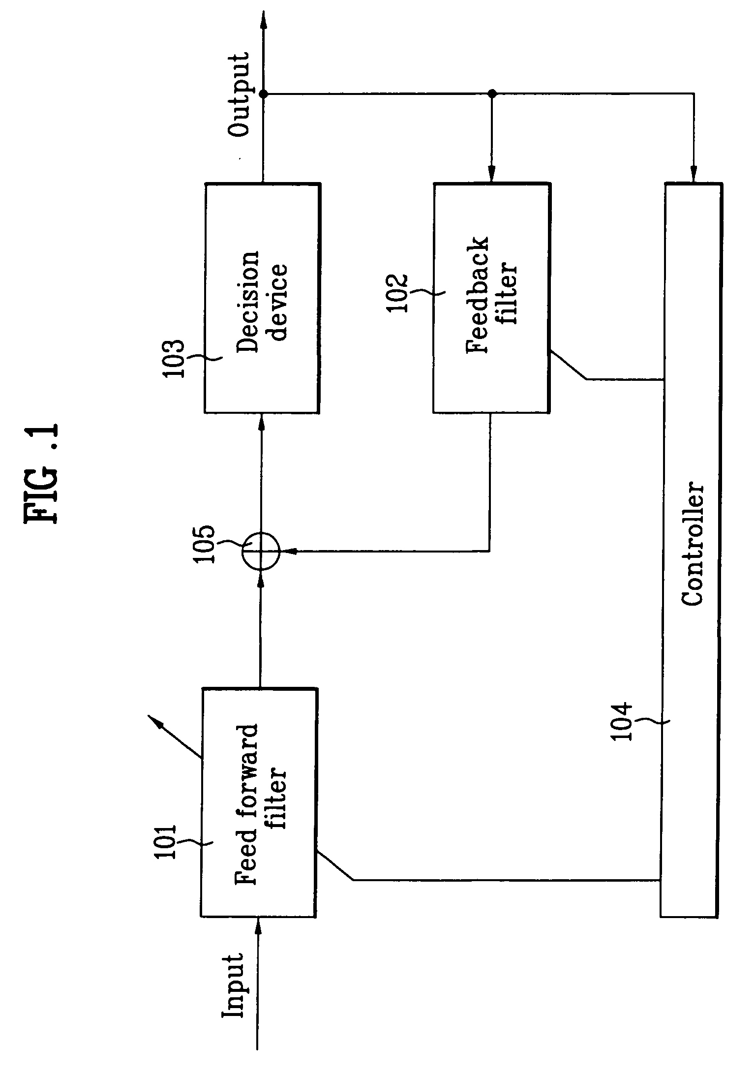 Apparatus for channel equalization and method thereof