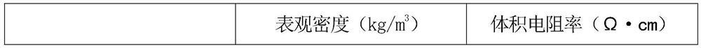 Carbon-series modified high-conductivity foaming ethylene propylene diene monomer