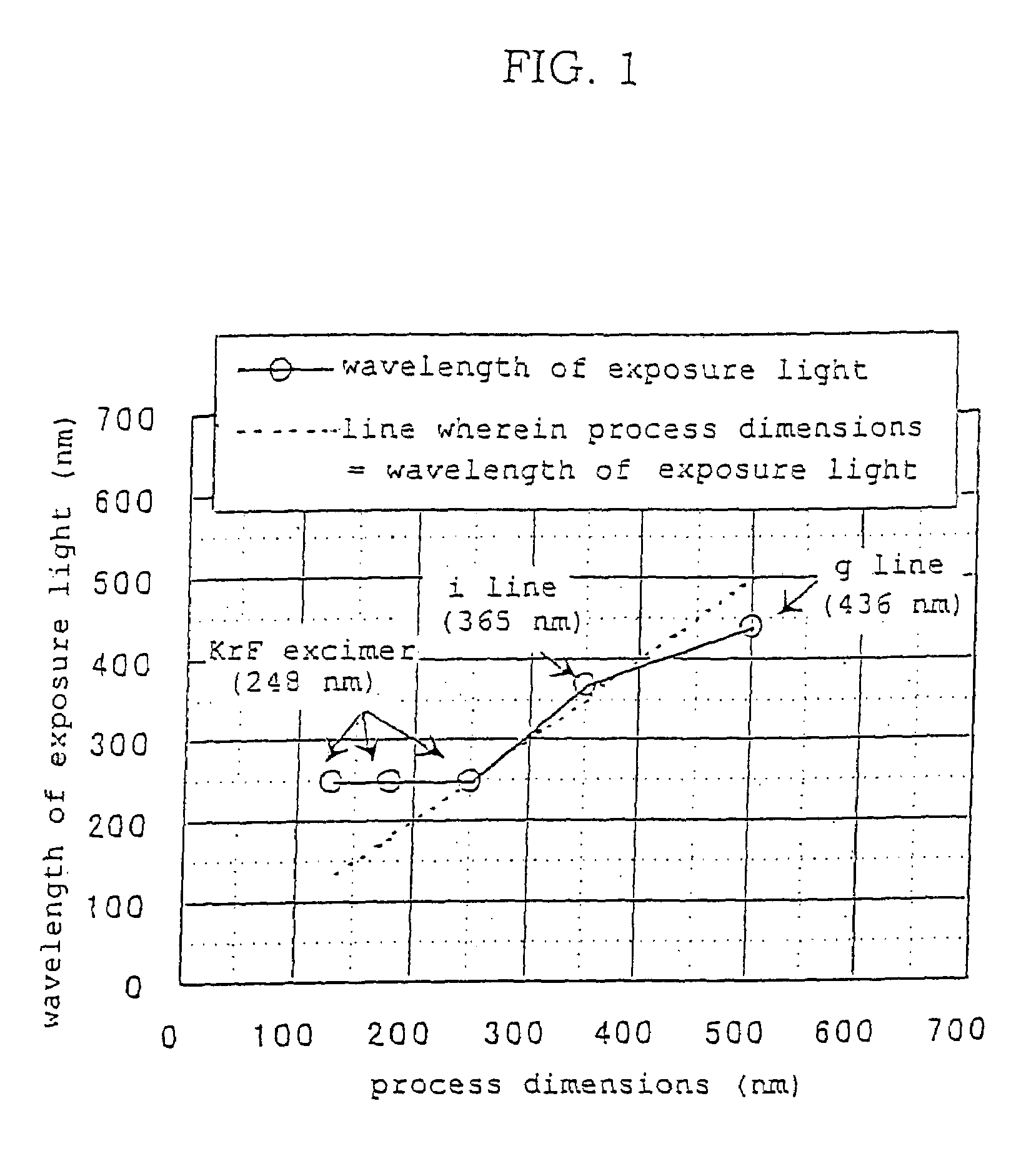 Mask pattern and method for forming resist pattern using mask pattern thereof