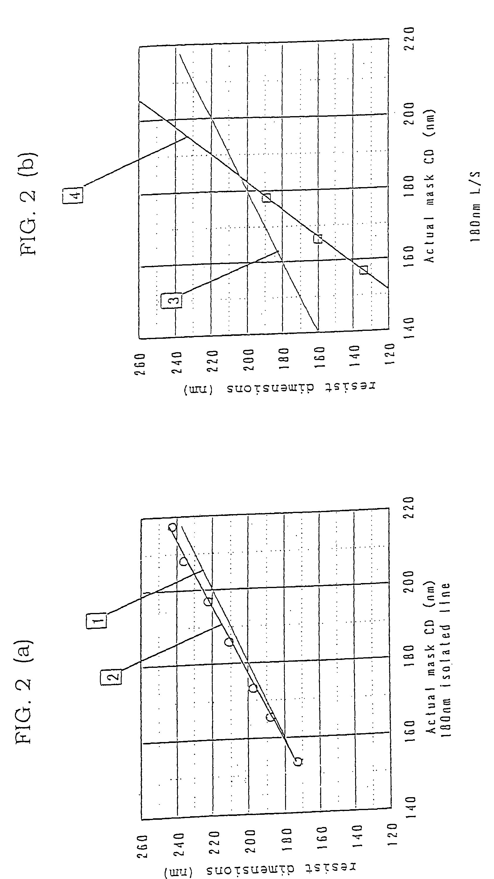 Mask pattern and method for forming resist pattern using mask pattern thereof
