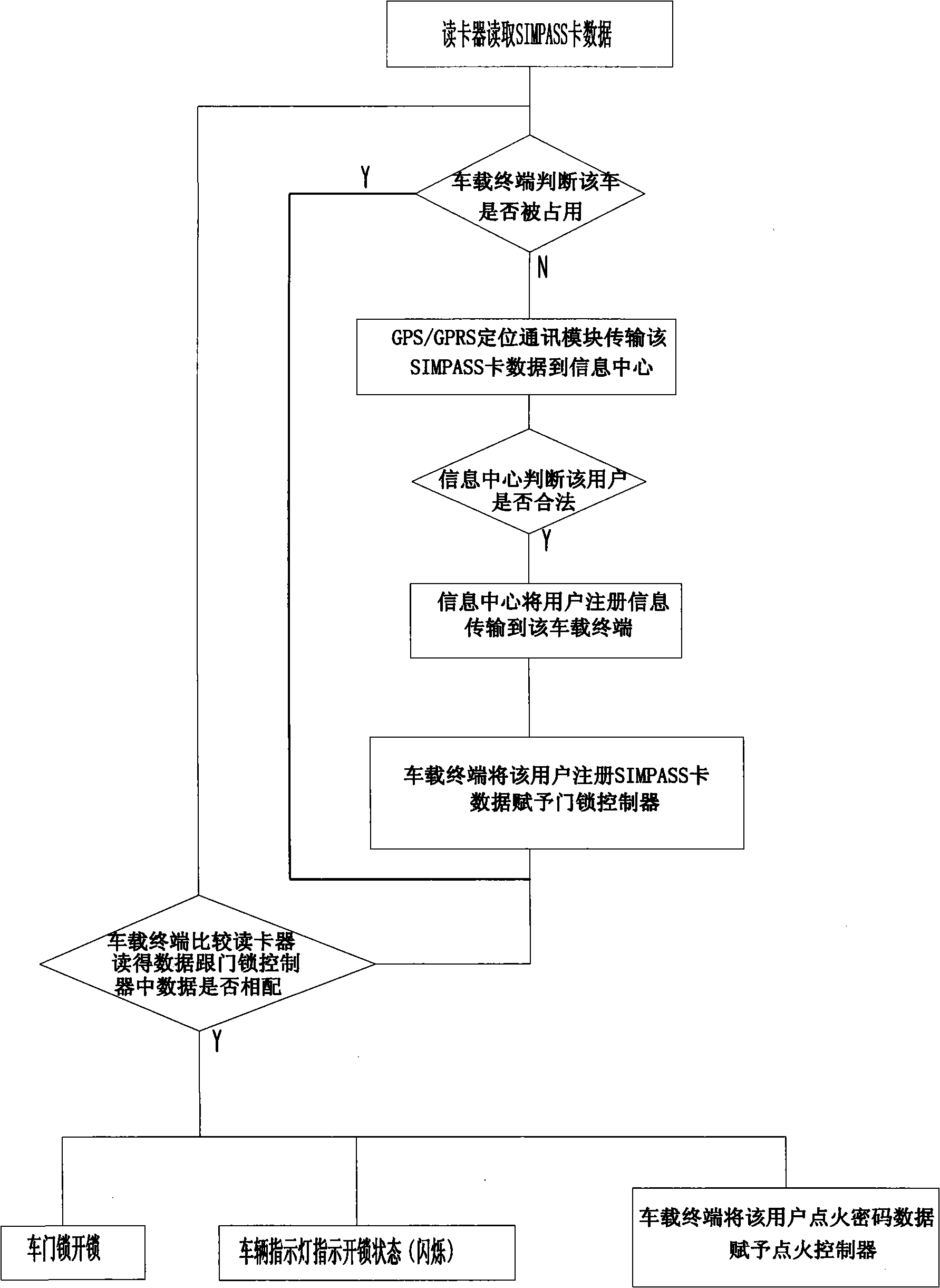 Automobile renting system and method convenient for returning automobile