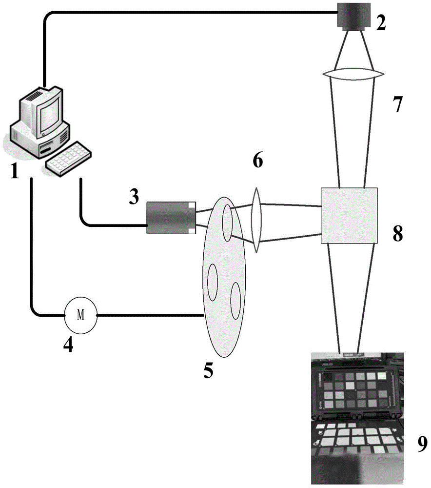 Colored night vision imaging device and method based on EMCCD and single-color CCD