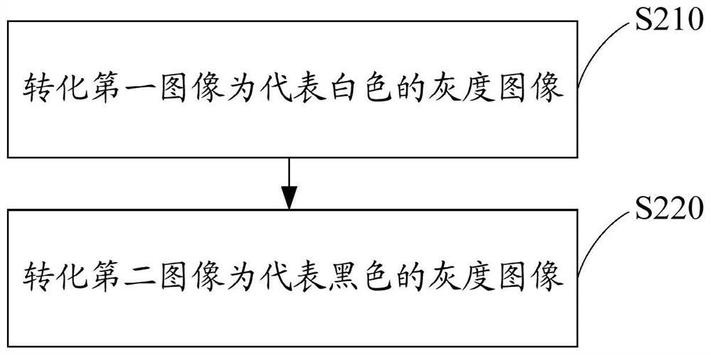 Projection distortion test method, device, equipment and computer-readable storage medium