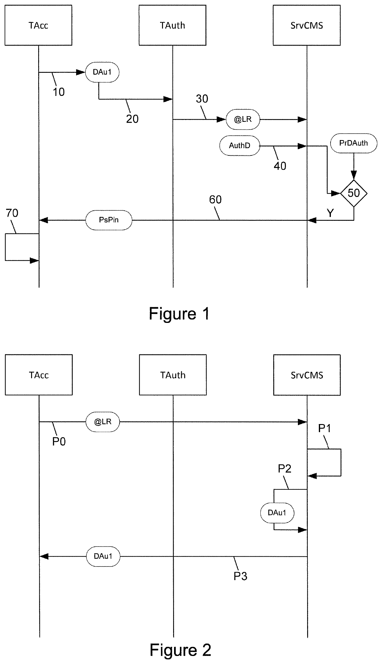Two-step authentication method, device and corresponding computer program