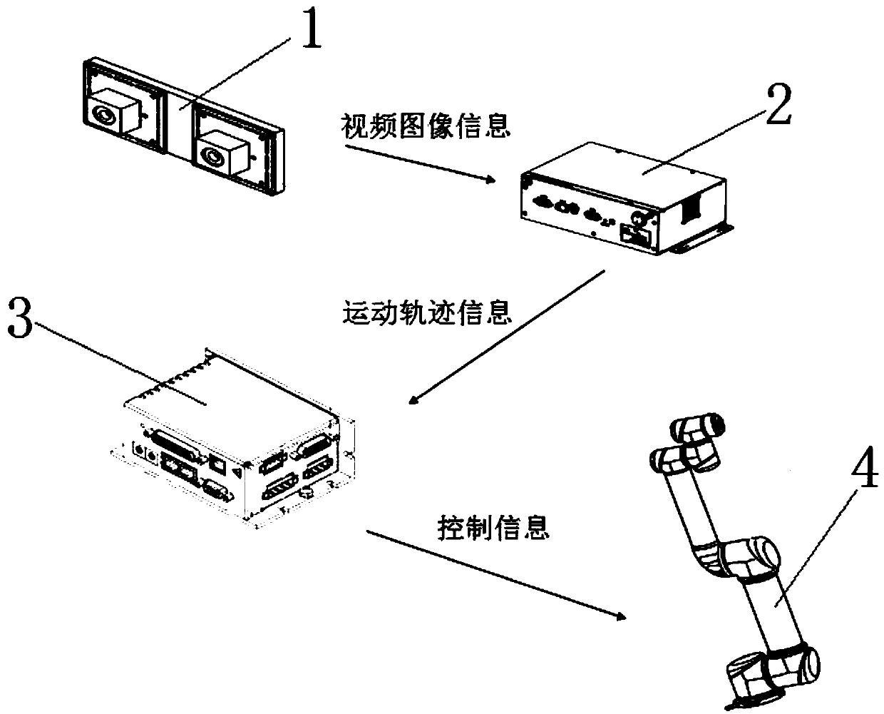 Robot intelligent obstacle avoidance system and method based on stereoscopic vision