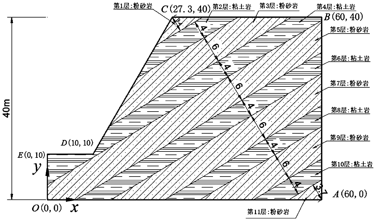 Earthquake inertia force calculation method for rock slope of Xigeda group stratum