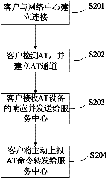 A device and method for remotely operating the device