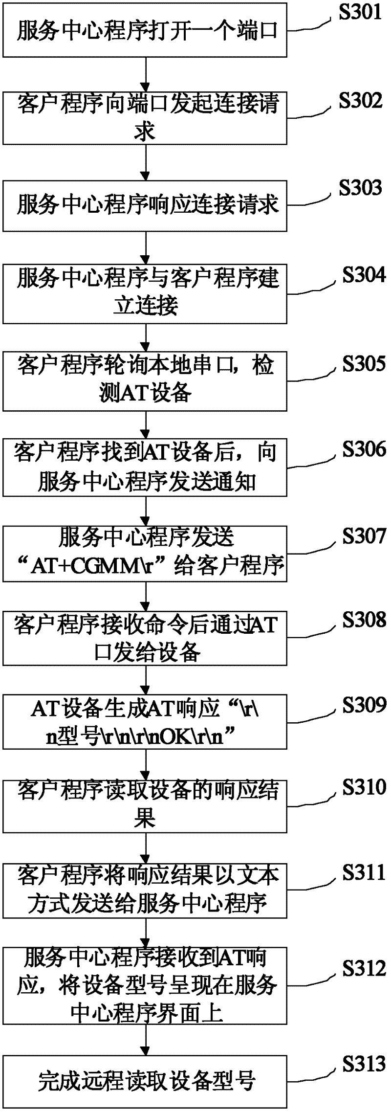 A device and method for remotely operating the device